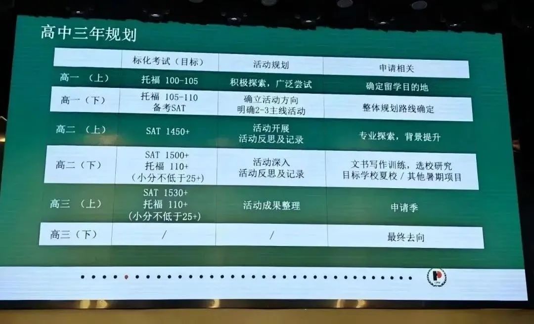 新高一注意,開學(xué)分水嶺在這里!